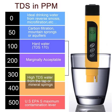 how to test water hardness tds|difference between hardness tds.